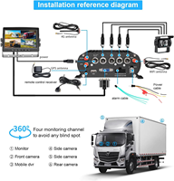 Camion DVR 4 canaux 4G WIFI véhicule Dvr H.265 1080P HDD Gps sécurité Mobile Mdvr visualisation à distance pour véhicule autobus scolaire