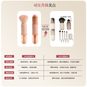 Portable 6 In 1 Makeup <b>Brush</b> Set With Soft Synthetic Bristles For Blush Eyeshadow Foundation ABS Handle <b>Round</b> Shape - Product Image 5