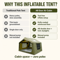 Carpa Inflable Ligera y Grande para 5-8 Personas, de Oxford, Impermeable, para las Cuatro Estaciones, de Doble Capa, Fácil de Instalar