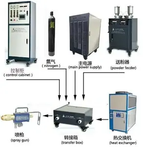 SANXIN工場供給SX-60高品質の熱噴霧装置プラズマコーティング機