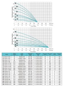 Pompes solaires submersibles multi-étages en acier inoxydable 304 de haute qualité pour puits profonds, <span class=keywords><strong>débit</strong></span> de 8,0 m³/h, hauteur de refoulement de 50 m, moteur CC sans balais 1 CV, vente en <span class=keywords><strong>gros</strong></span> - Product Image 4