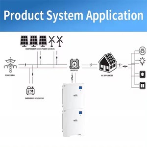 51.2V 200Ah Solar Power Stackable Modular Home <b>Energy</b> <b>Storage</b> <b>System</b> 5KWh-40KWh Battery Boxes Racks IP65 Hybrid CAN Lithium Ion - Product Image 2