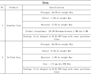 Urée granulaire, urée perlée, <span class=keywords><strong>azote</strong></span> 46N, engrais pour cultures agricoles et fruits, <span class=keywords><strong>prix</strong></span> de gros, cultures/sols, meilleure qualité, vente chaude - Product Image 6