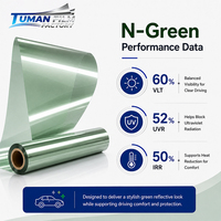 Film de protection solaire métallique vert fortement réfléchissant Tuman pour vitres de véhicule, 60% VLT, 52% UVR, 50% IRR, rouleau de 1,52 m x 30 m, en stock