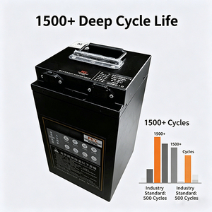 Paket Baterai Lithium Sepeda Motor Listrik Skuter Ebike 72V 25Ah LiFePO4 Baterai Pengganti untuk Kendaraan 2/3 Roda - Product Image 1