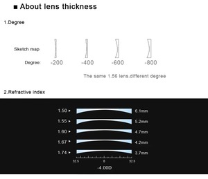 <span class=keywords><strong>Lentilles</strong></span> de prescription ABL01 1.56 1.61 1.67 1.74 <span class=keywords><strong>Lentilles</strong></span> haute définition anti-lumière bleue - Product Image 6