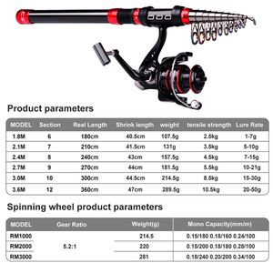 <span class=keywords><strong>Canne</strong></span> à pêche télescopique et moulinet de <span class=keywords><strong>transport</strong></span> facile CTO ensemble combiné <span class=keywords><strong>canne</strong></span> à pêche pour enfants - Product Image 2