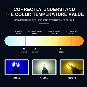 LELANPU Camión 7 Pulgadas H7 RGB Demon 5x7 4x4 360 °   Faro LED COB de 60W 6000LM 6000K de 6 Lados para Jeep Wrangler <span class=keywords><strong>Shara</strong></span> Unlimited - Product Image 6