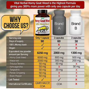 Cápsulas de Hierbas de Hierba de Cabra en Celo de Marca Privada OEM, Suplementos Naturales para la Libido en Adultos, Cápsulas de Maca para la Libido - Product Image 4