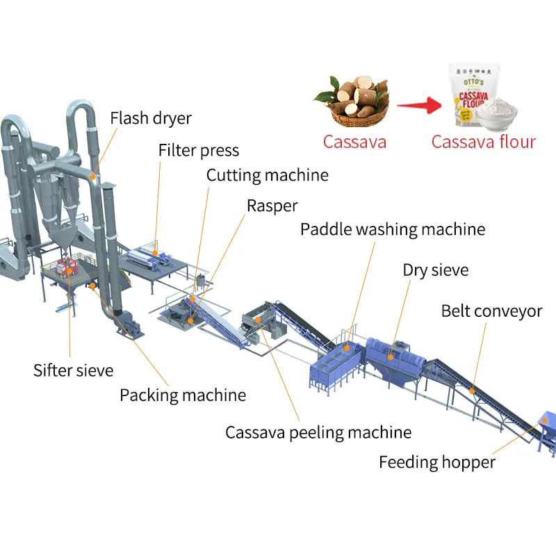 How to make cassava fufu flour cassava industrial equipment productos novedosos tapioca flour/fufu processing machine