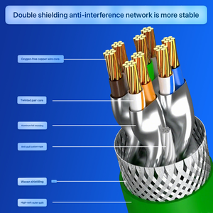 สายอีเธอร์เน็ตอุตสาหกรรมแบบมีฉนวนป้องกัน SSTP Cat6A ยี่ห้อ D-sunty จากโรงงานโดยตรง สายทองแดงแท้สีเขียว สำหรับ Gigabit LAN ความยาวตามสั่ง รับผลิตแบบ OEM - Product Image 1