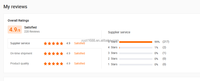 Compte Premium Duolingo Pro 1 an – Stock disponible pour MAC/Linux/Logiciel Internet