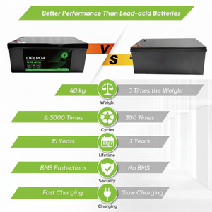 Baterías de Iones de Litio Lifepo4 de 12.8V 100Ah-400Ah para Almacenamiento de Energía, Batería Solar de 12V 400Ah para Sistemas de Energía Solar, Carritos de Golf y Aplicaciones Marinas - Product Image 1