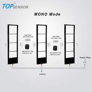 Tp-622-007 Eas Anti-Vol Am Système Système <span class=keywords><strong>de</strong></span> Sécurité Pour Vêtement Alarme <span class=keywords><strong>Brouilleur</strong></span> - Product Image 6