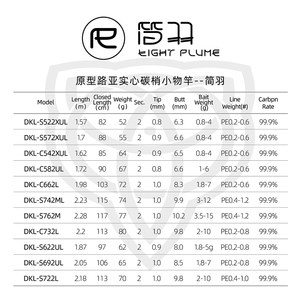 Ecooda protolure DKL 1.57m-2.28m 2 giây. Biển Bass que đúc quay trung chuyển que nước ngọt câu cá xoăn mouthed bigmouth Bass - Product Image 1