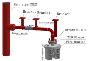 Canon à eau automatique de lutte contre l'incendie pour usine de recyclage des déchets 5L/s - Product Image 5