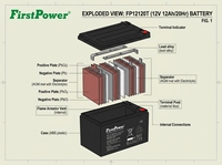 Batería de Almacenamiento de Alta Temperatura FirstPower FP12120T 12V12Ah con Recuperación de Descarga Profunda para Equipos de Monitoreo de Seguridad