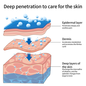 Удельный Лимфатический Детокс, от артрита и боли в шее - Product Image 3