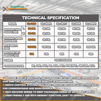 Machine de conditionnement verticale de casse-croûte avec peseuse multitête pour sous-titre de solutions d'ensachage de chips