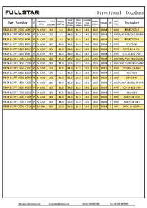 محول هوائي مخصص ومعيار rf 49 50ohm 75ohm hf <span class=keywords><strong>balun</strong></span> - Product Image 5