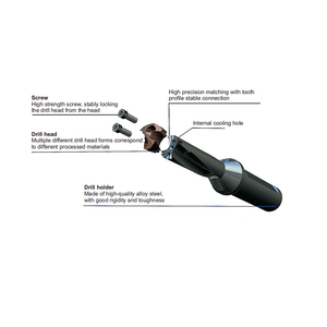 Broca Intercambiable TOTIME con Bloqueo Frontal y Cabezal Intercambiable para Acero, Acero Inoxidable y Hierro Fundido - Product Image 4