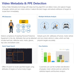 IPC-HDBW71242E1-Z-X IP67 ngoài trời ánh sao được xây dựng trong <span class=keywords><strong>mic</strong></span> loa IR Nhận dạng khuôn mặt người đếm da Hua PoE 12MP <span class=keywords><strong>IP</strong></span> <span class=keywords><strong>Camera</strong></span> 4K - Product Image 5