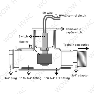 WOW LLS-SS1 クリアケースフロートスイッチ HVAC凝縮水オーバーフロー用 - Product Image 6