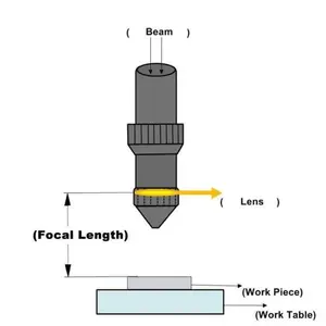 Co2 Laser Zinc Selenide Lens Protective Lens And Reflection Mirror For Fiber Laser Cutting Machine