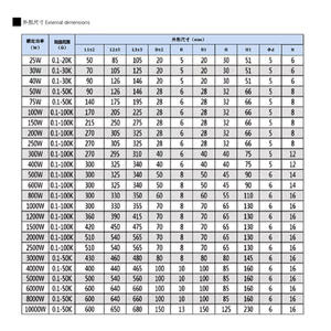 Résistance de freinage haute puissance RXG20 pour convertisseur de fréquence à enroulement corrugué 300W400W500W1KW10R - Product Image 2