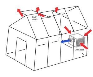 100% Solar Powered air Conditioner with High Efficiency Window air Cooler Type Plastic Roof Mounted Evaporative air Cooler - Product Image 3