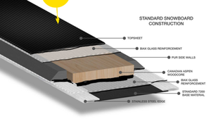 Remise en fibre de verre oem <span class=keywords><strong>all</strong></span> <span class=keywords><strong>mountain</strong></span> de <span class=keywords><strong>snowboard</strong></span> <span class=keywords><strong>burton</strong></span> - Product Image 6