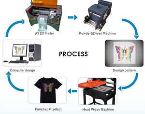 YILEE Idées de petites entreprises 2024 Imprimante DTF double XP600 avec machine à secouer la poudre A3 L1800 Imprimantes à jet d'encre numériques à usage industriel - Product Image 5