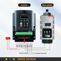 Stock UE Pologne – Kit de variateur de fréquence (VFD) YL620A 2,2 kW 220 V refroidi par air, avec pince ER20, pour moteur de broche de machine de fraisage CNC