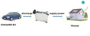 Oferta Especial: Adaptador V2H (Vehículo a Hogar) para AC, Compatible con Chademo Leaf - Product Image 2