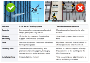 JIUSI Nettoyeur Solaire Haute Pression pour Vitres de Bâtiments et Voitures, Pulvérisateur d'Agent Nettoyant Prêt à l'emploi 20Mpa Électrique - Product Image 6