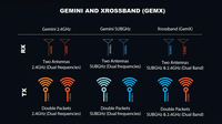 Récepteur RadioMaster XR4 Gemini Xrossband ELRS double bande 2,4 GHz 900 MHz longue portée pour système de radiocommande FPV RX Gem-X