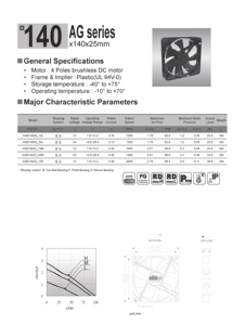 Jeek Chất lượng cao 140x140x25mm 5V 12V 24V 48V 3000rpm Delta Quạt trục DC hai bóng 140mm quạt máy tính - Product Image 6