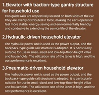 1-3 People Home Elevator 10M 400KG Small House Elevator 3-Story Residential Lift Handicapped Outdoor Elevator