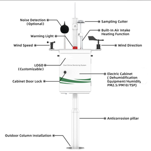 Appareil de surveillance de la qualité de l'air pour PM 2.5, PM 10, CO, SO2, NO2, O3, VOC, détecteur de gaz, système AQM, compteur de pollution atmosphérique - Product Image 2