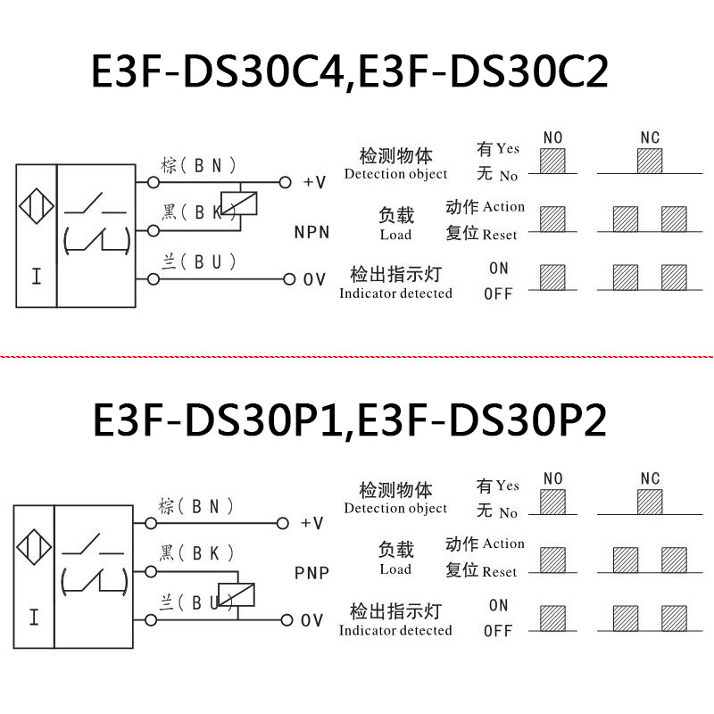 Optical Sensor DC Three Wire PNP NO Diffuse Reflection