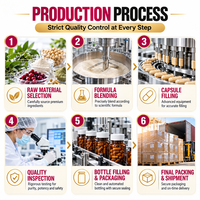 Fabricant de capsules de suppléments alimentaires multivitaminés méthylés pour femmes, marque privée OEM, vitamines, minéraux, nutrition quotidienne