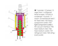 Échangeur de chaleur à tube de distillation moléculaire à courte trajectoire en acier inoxydable haute performance, garantie 1 an, pour matériaux à haute masse moléculaire