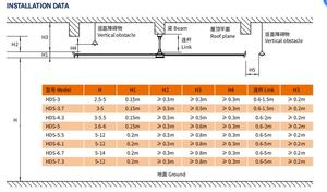 Ventiladores de Techo HVLS de Gran Tamaño para Granjas - Product Image 3