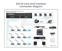 Controlador de Sistema de Conferencia Digital con Micrófonos para Presidente y Delegados, Votación Electrónica, Seguimiento de Video y Software para PC