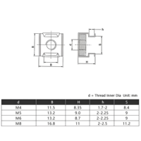304 SS Clip-on Cage Nut M4/M5/M6/M8 Spring Captive Square Rack Nut Metrik untuk Bagian Pengikat Kabinet Server