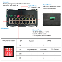 Switch Ethernet PoE+ Gigabit industriel L2+16 ports, Switch de réseau fibre géré, 16 ports RJ45 10/100/1000T + 4 ports SFP 1000Base-X