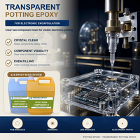 Composé de scellement époxy transparent 2 à 1, durcissement rapide, haute dureté, forte adhérence, résine bicomposante pour l'électronique