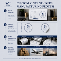 Etiquetas de PVC Premium Personalizadas 4x6, Pegatinas Personalizadas de Fábrica al por Mayor, Estándares de Calidad Internacionales, Crecimiento Empresarial Global