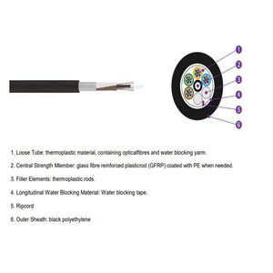 Cable de Fibra Óptica GYFY GFRP <span class=keywords><strong>CSM</strong></span>, Cable de Fibra Óptica Dieléctrico de Tubo Suelto Trenzado - Product Image 2