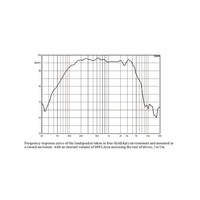 Haut-parleur de sonorisation extérieur de haute qualité de 10 pouces avec unité de pilotage b & c 8Ohm 98dB pour caisson de basses moyennes de scène dans les systèmes de sonorisation Line Array